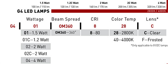 G4 Part Number Matrix