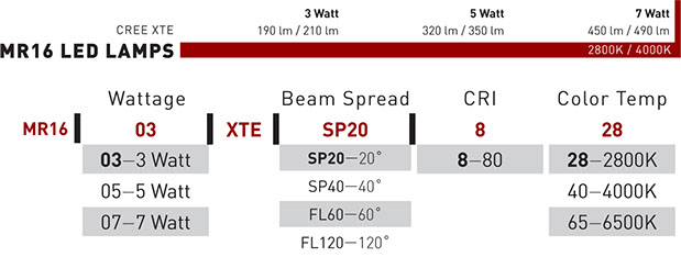 MR16 product matrix